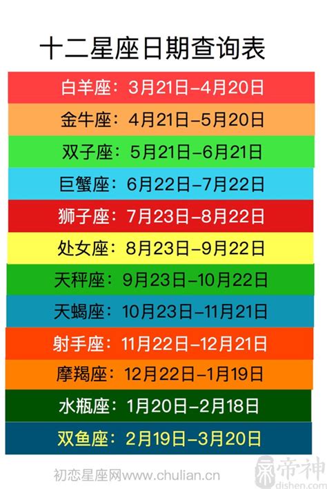 4/17 星座|【十二星座日期/月份表】想要查星座生日是幾號？快。